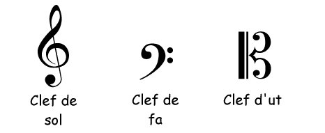 Clef