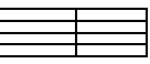 Barre de mesure